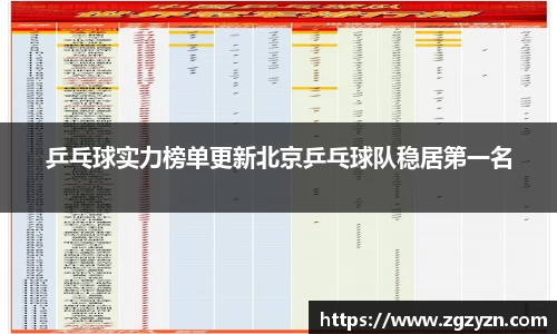 乒乓球实力榜单更新北京乒乓球队稳居第一名