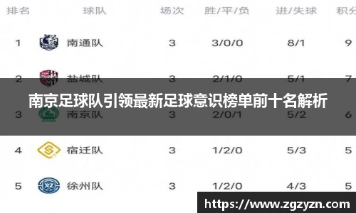 南京足球队引领最新足球意识榜单前十名解析