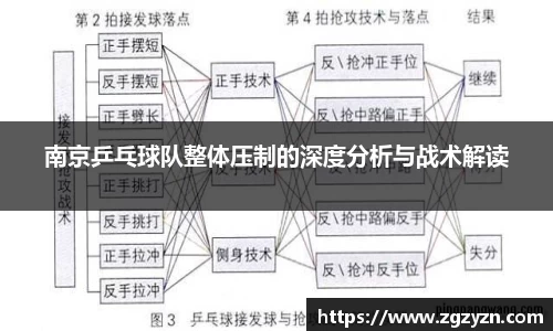 南京乒乓球队整体压制的深度分析与战术解读