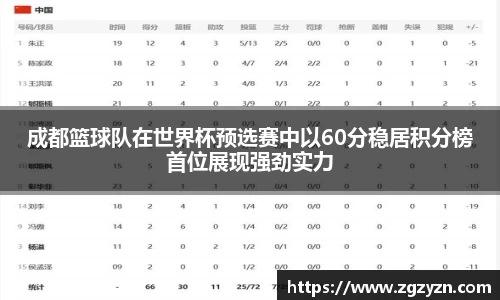 成都篮球队在世界杯预选赛中以60分稳居积分榜首位展现强劲实力